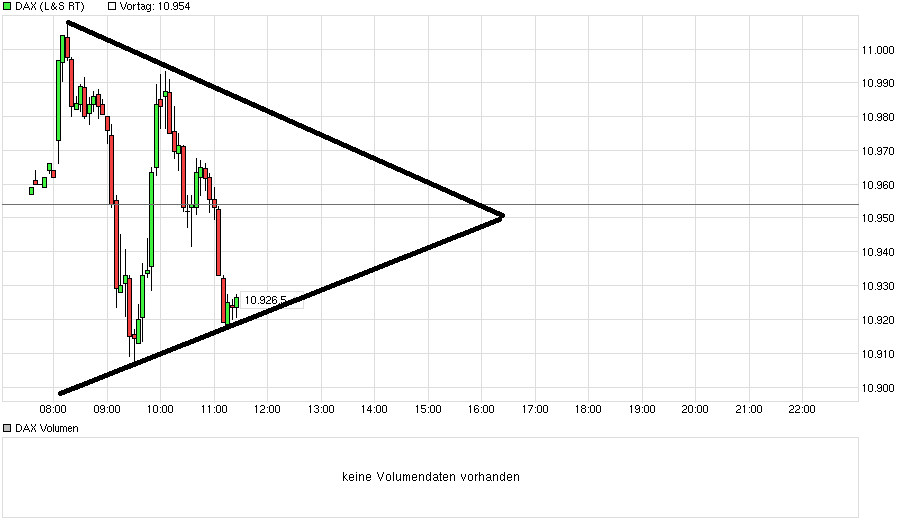 chart_intraday_daxqxw8gmi0.png