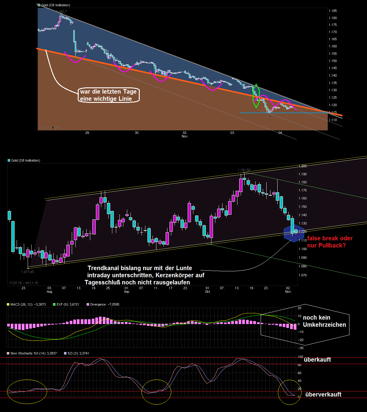 chart_week_gold.png