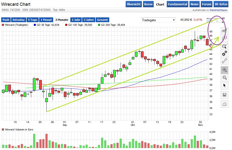 wirecard_chartcheck_002.jpg