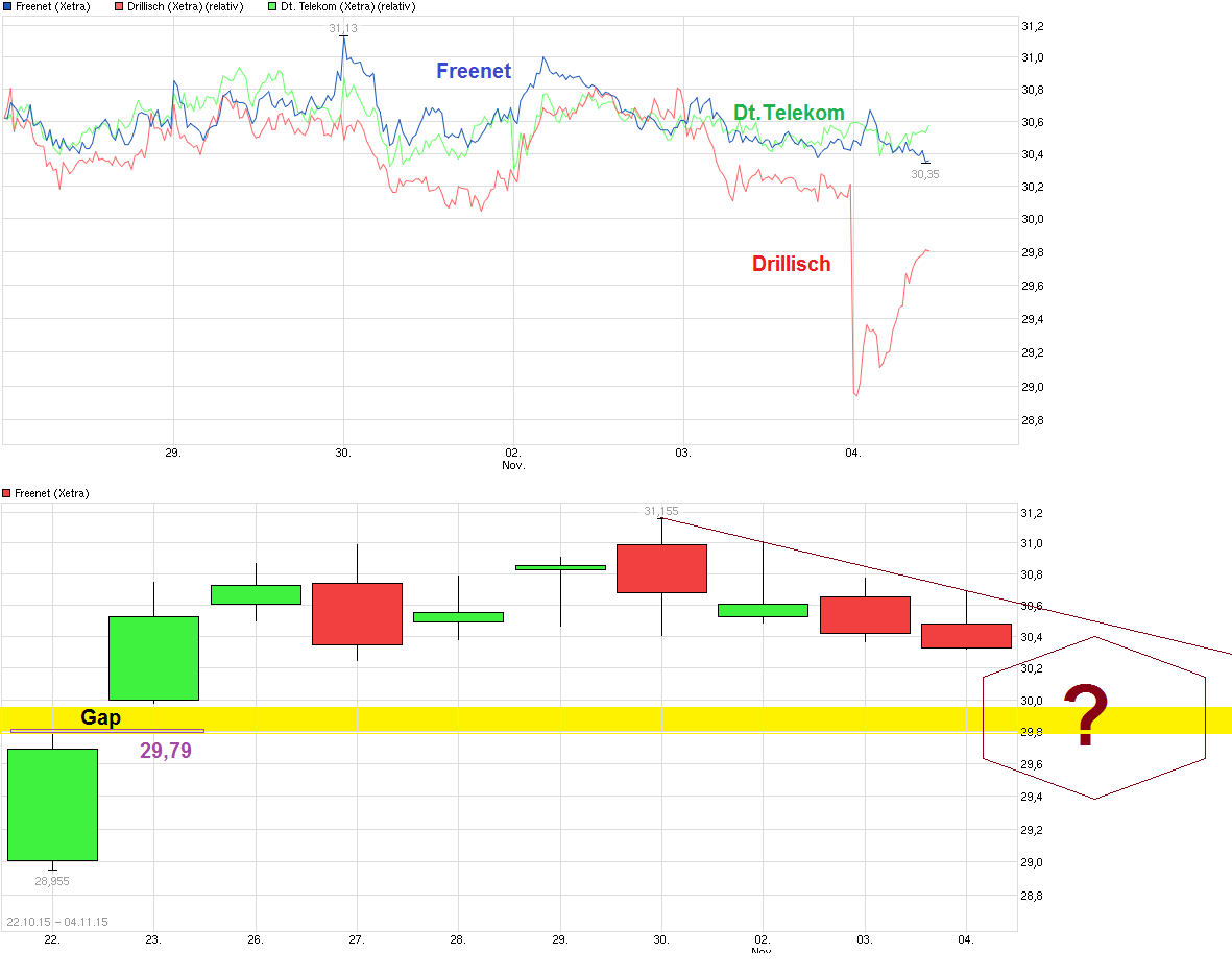 chart_week_freenet.png