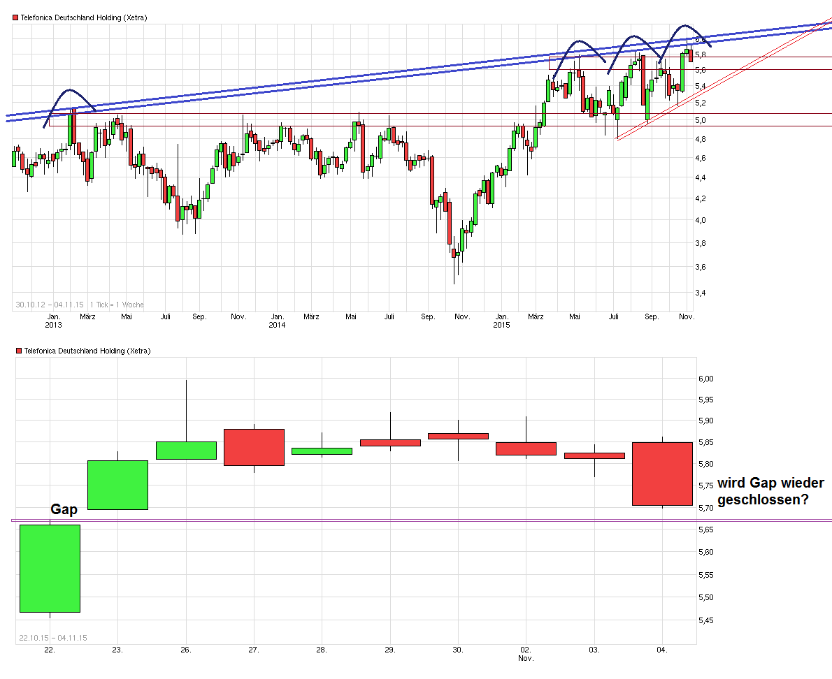 chart_all_telefonicadeutschlandholding.png