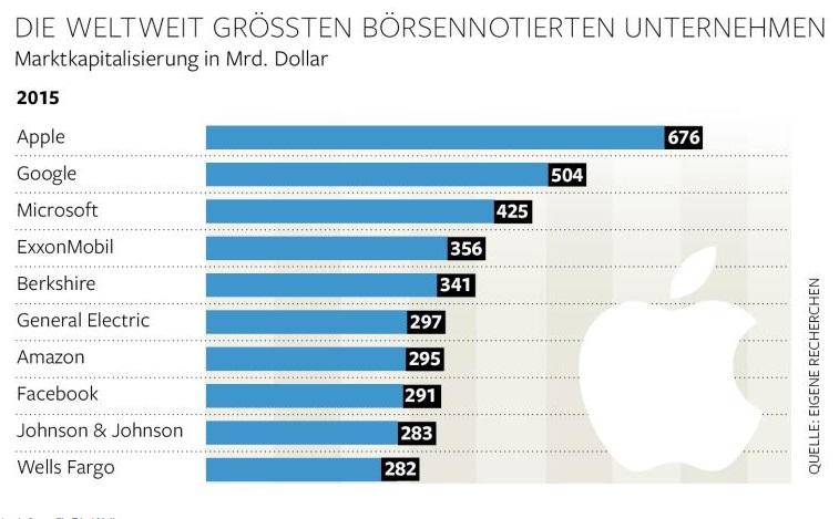 weltgr____ten_konzerne.jpg