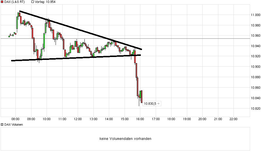 chart_intraday_daxqxw8gmi0.png