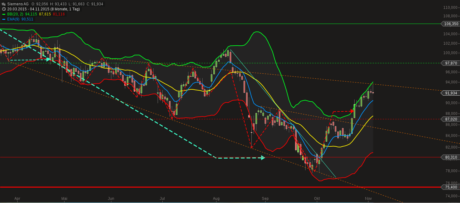 chart-04112015-1752-siemens_ag.png