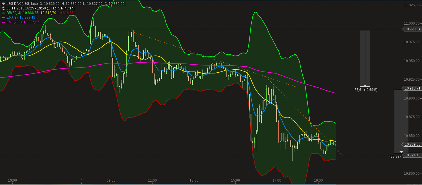 chart-04112015-1950-ls_dax.png