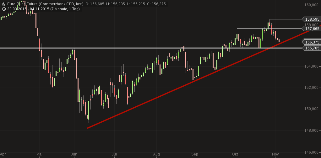 chart-04112015-2156-eurobund_future.png