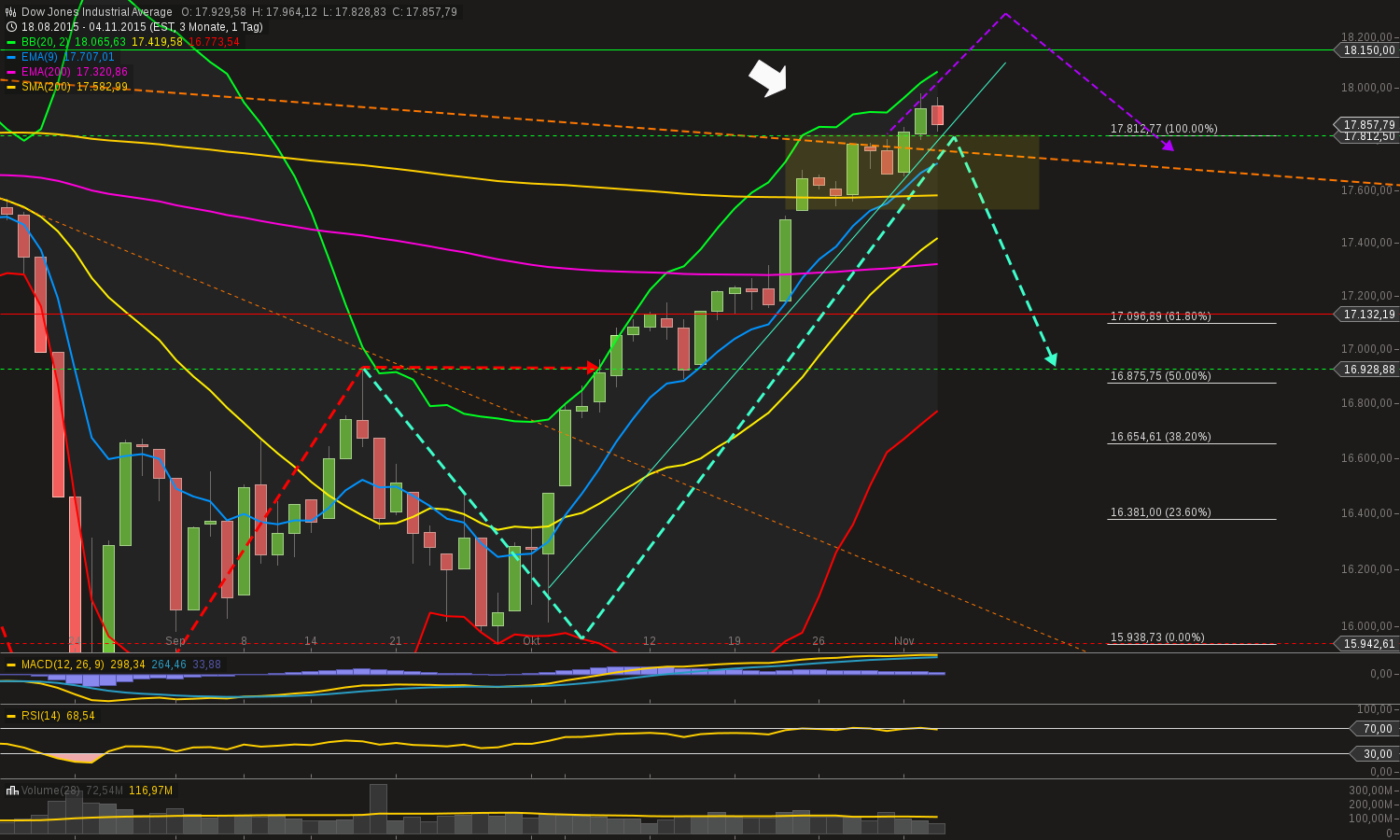 chart-04112015-2211-....png