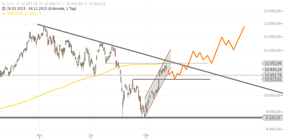 chart-04112015-2222-dax.png