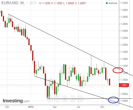 1eurusd.jpg