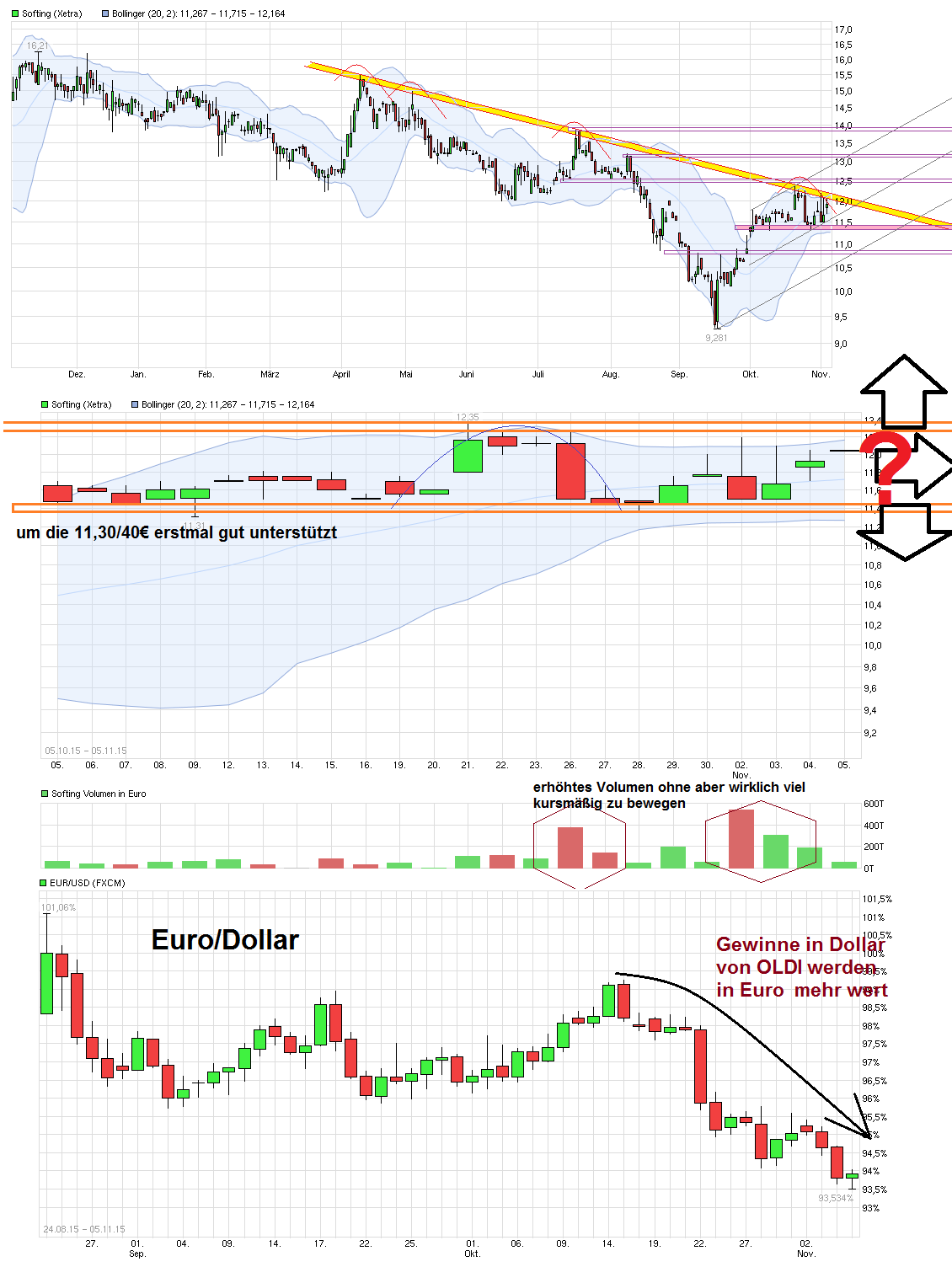 chart_year_softing----.png