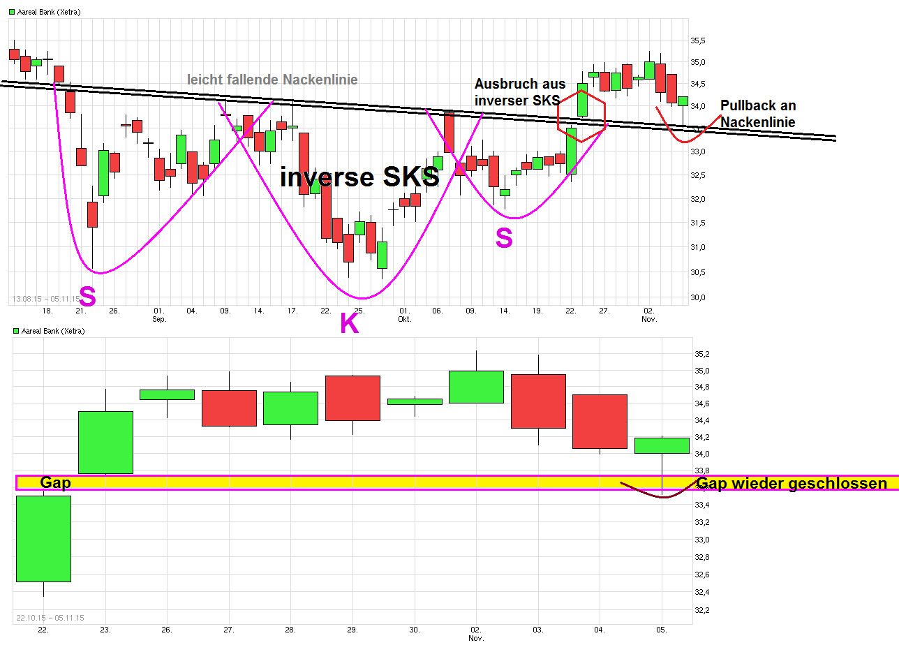 chart_free_aarealbank---.png