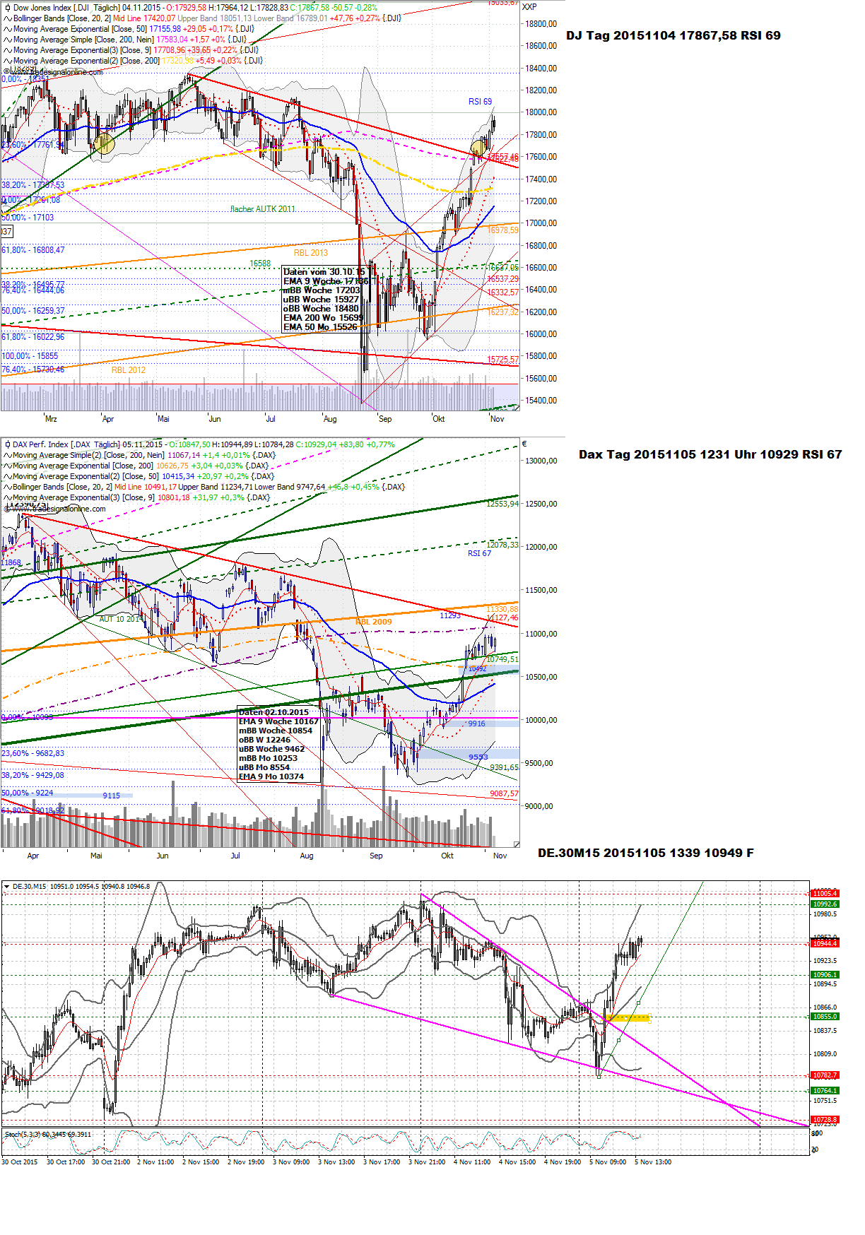 dj_tag_20151104_17867_58_rsi_69_dax_tag_....png