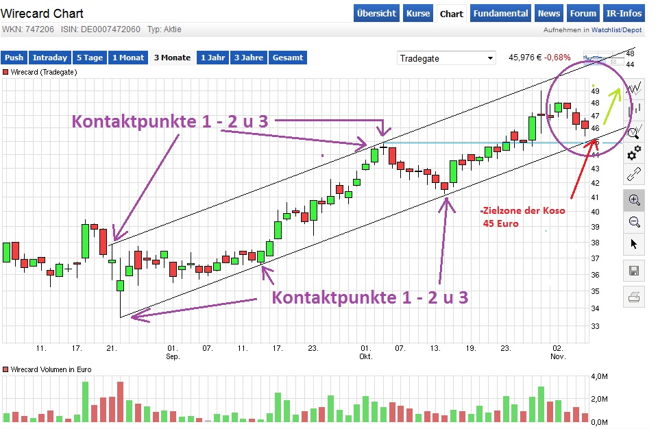 wirecard_chartcheck_003.jpg