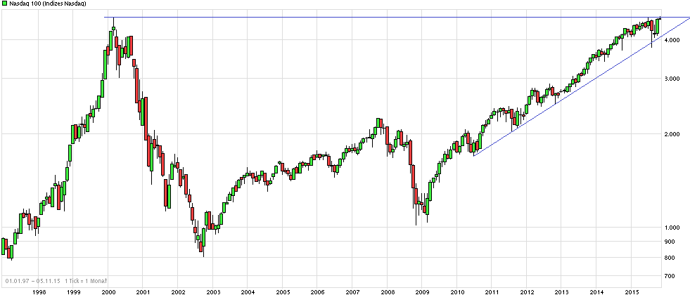 chart_free_nasdaq100b19j.png