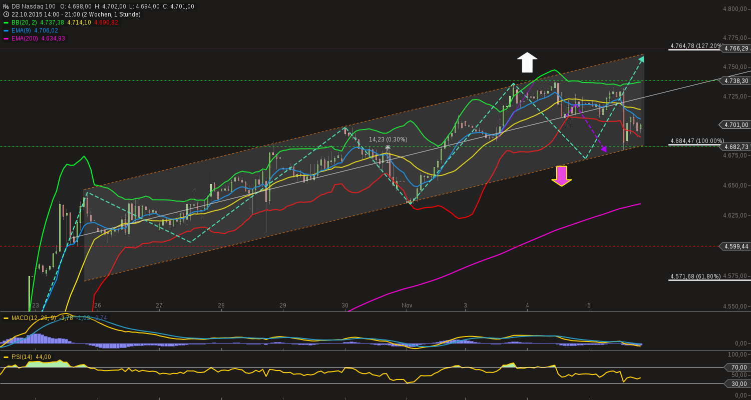 chart-05112015-2122-db_nasdaq_.png