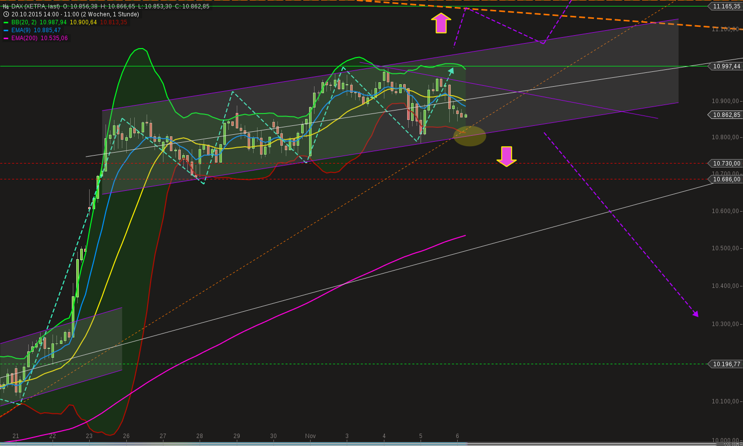 chart-06112015-1152-dax.png