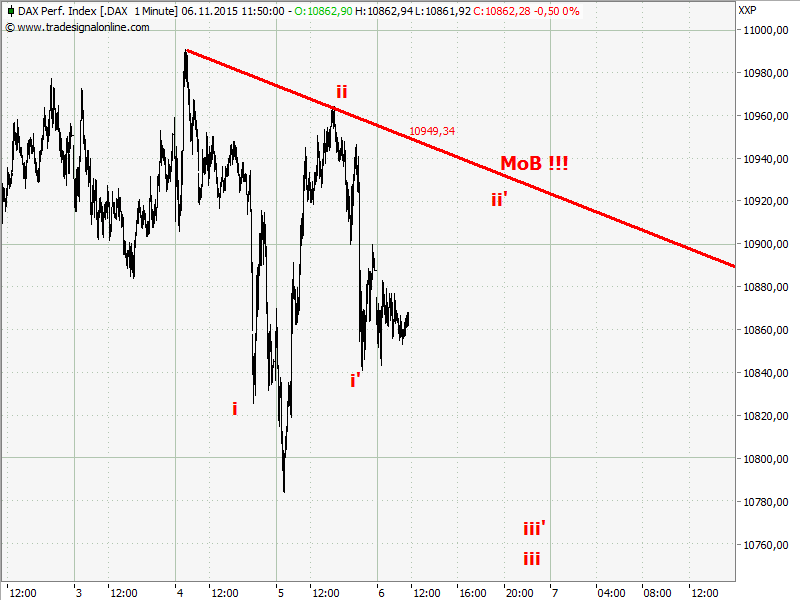 0chart.png
