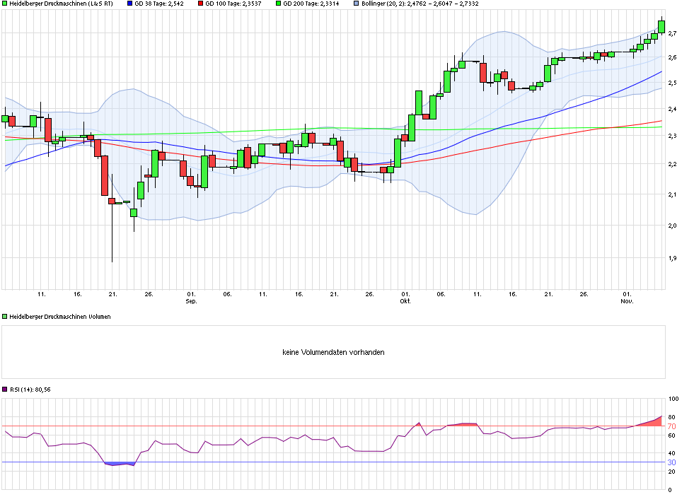 chart_quarter_heidelbergerdruckmaschinen.png