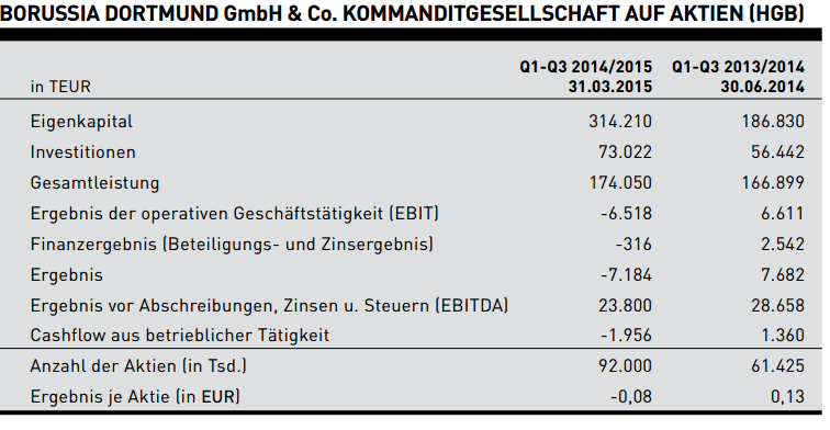 2015-11-06_14_32_48-bvb-q3_14-15_rz-s.png