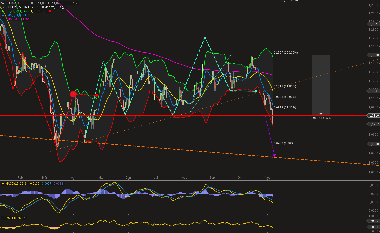 chart-06112015-1520-eurusd.png