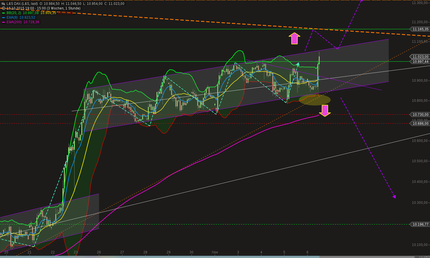 chart-06112015-1524-ls_dax.png