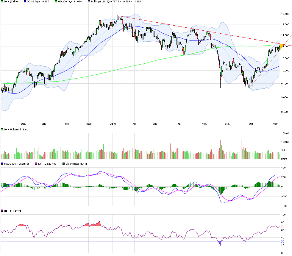 chart_year_dax.png