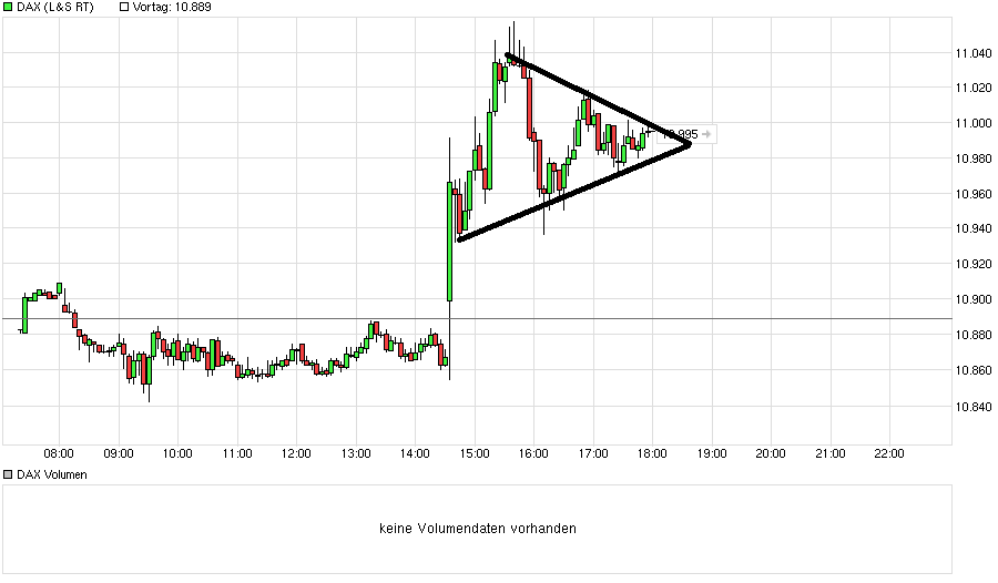 chart_intraday_dax.png