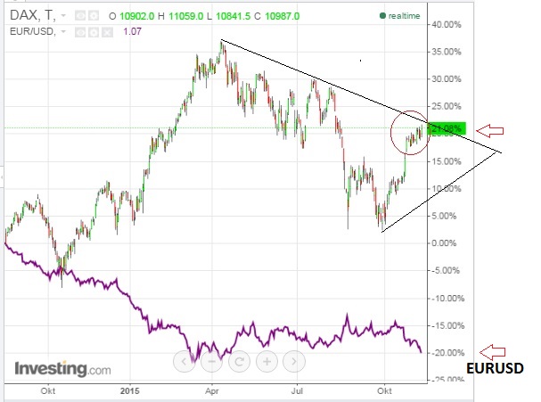 gdaxi_versus_eurusd.jpg