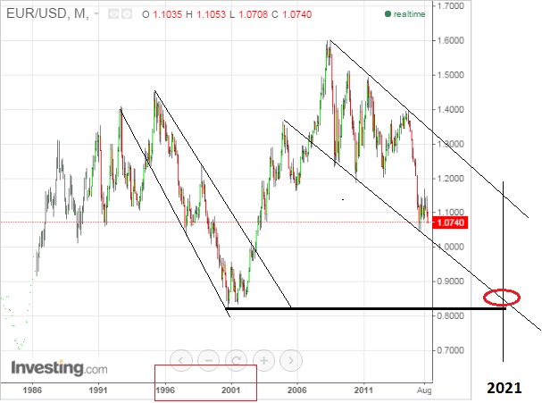eurusd_projektion.jpg