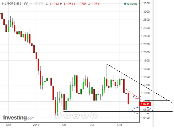 eurusd_w.jpg