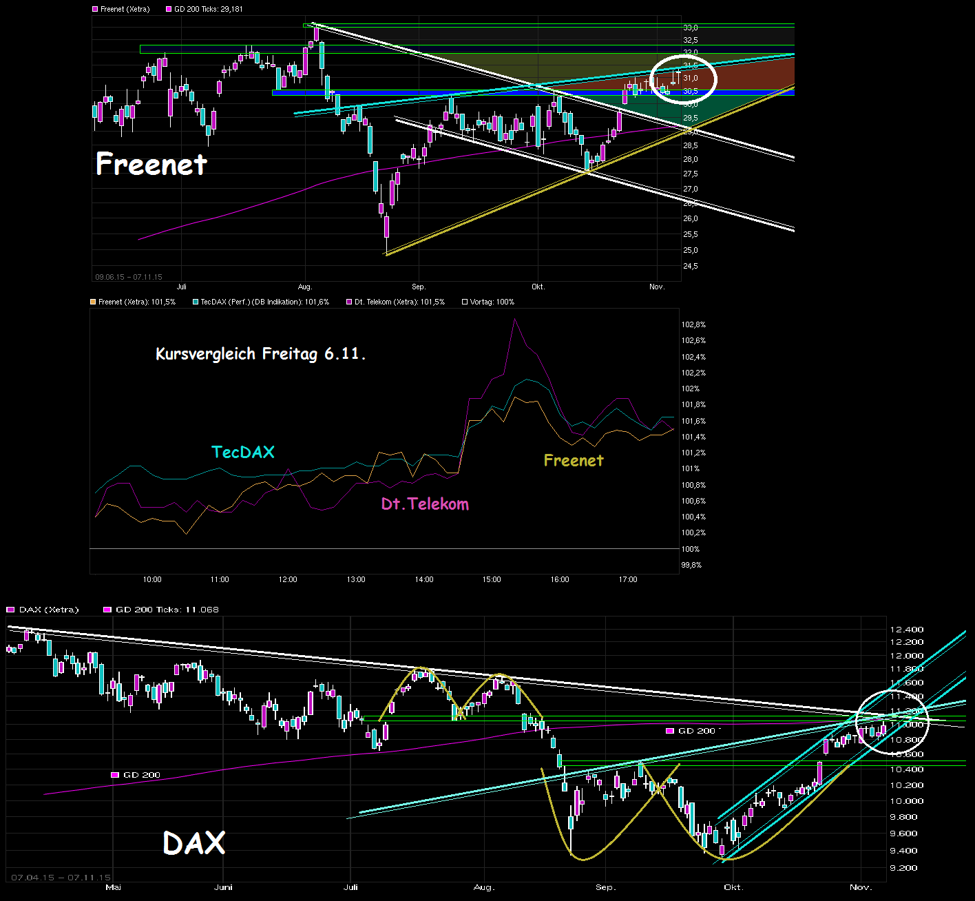 chart_free_freenet.png