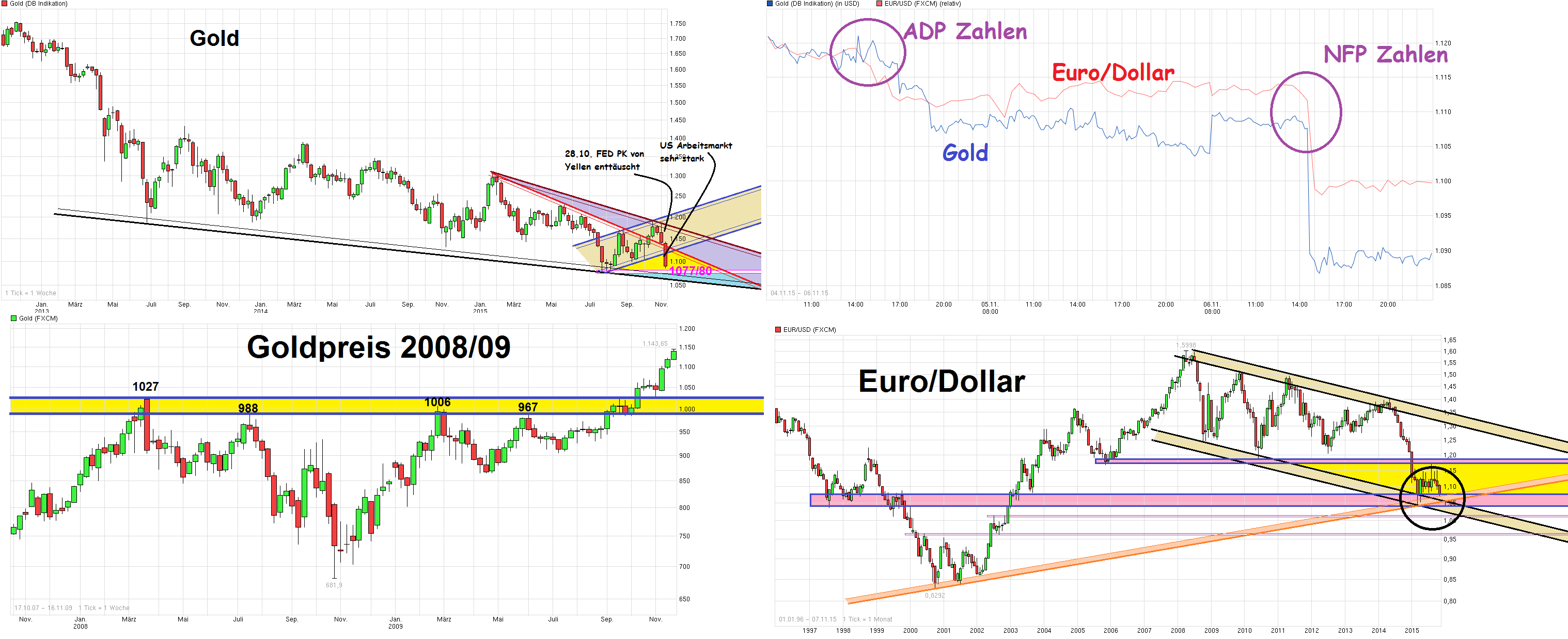 chart__gold-dollar.png