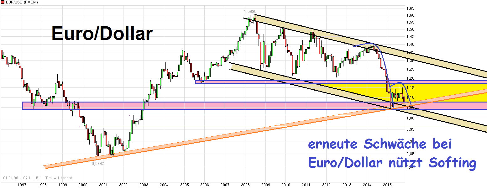 chart_all_eur_usdeurous-dollar.png