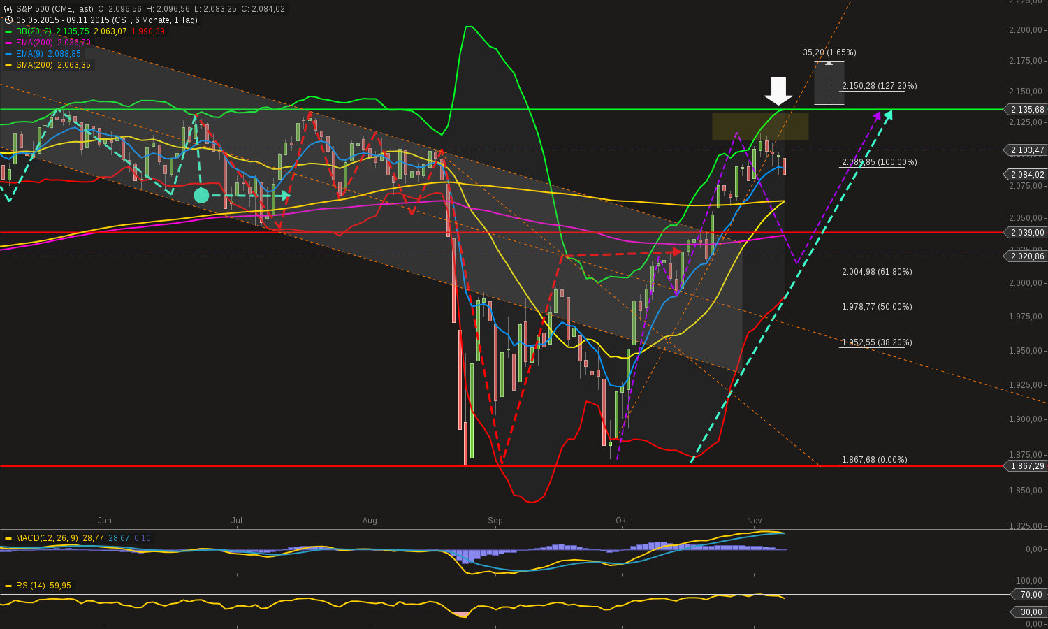 chart-09112015-1619-sp_.png