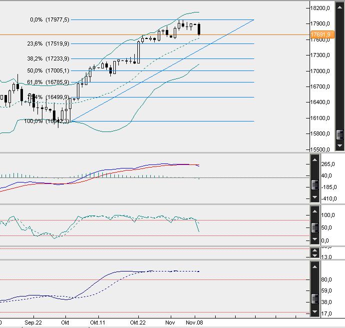 dow_5min.jpg