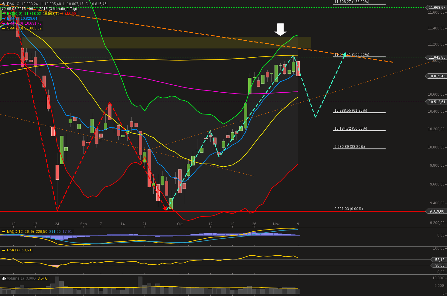 chart-09112015-2302-dax.png