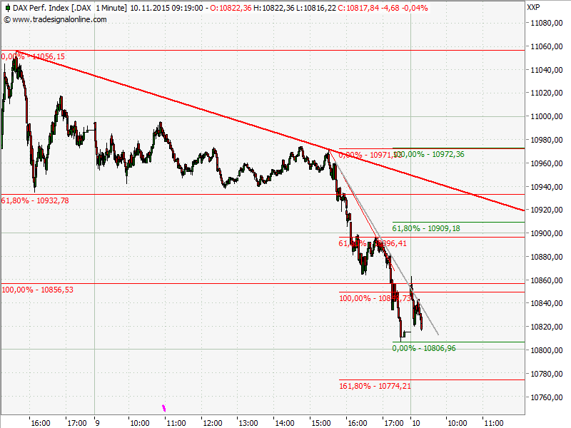 0chart.png