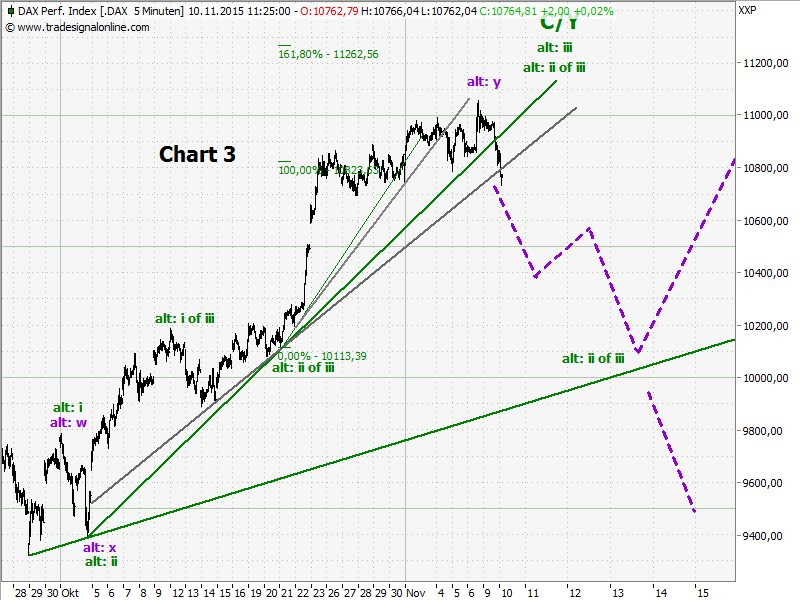 0chart.png