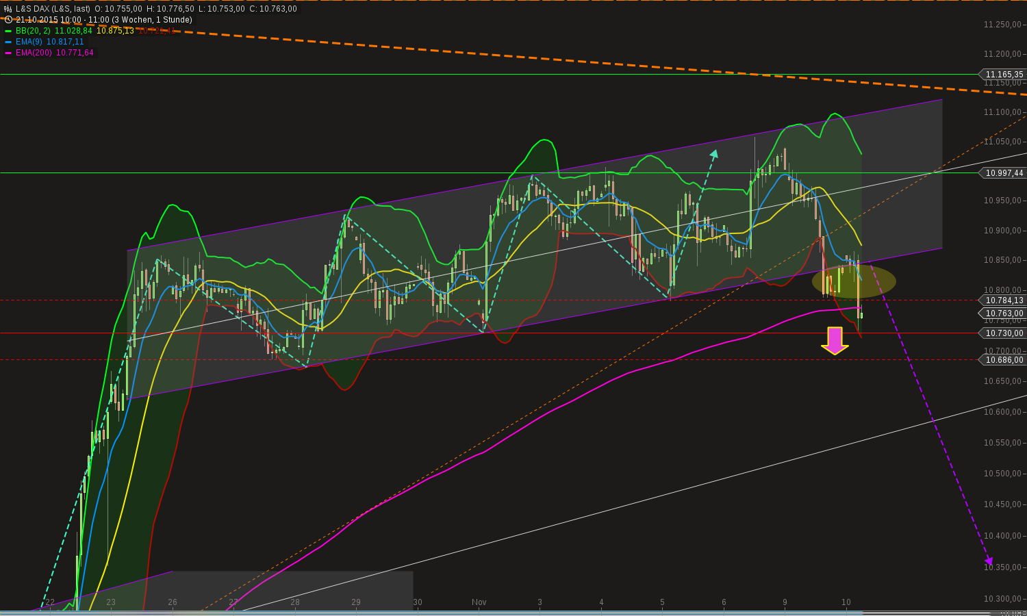 chart-10112015-1150-ls_dax.png