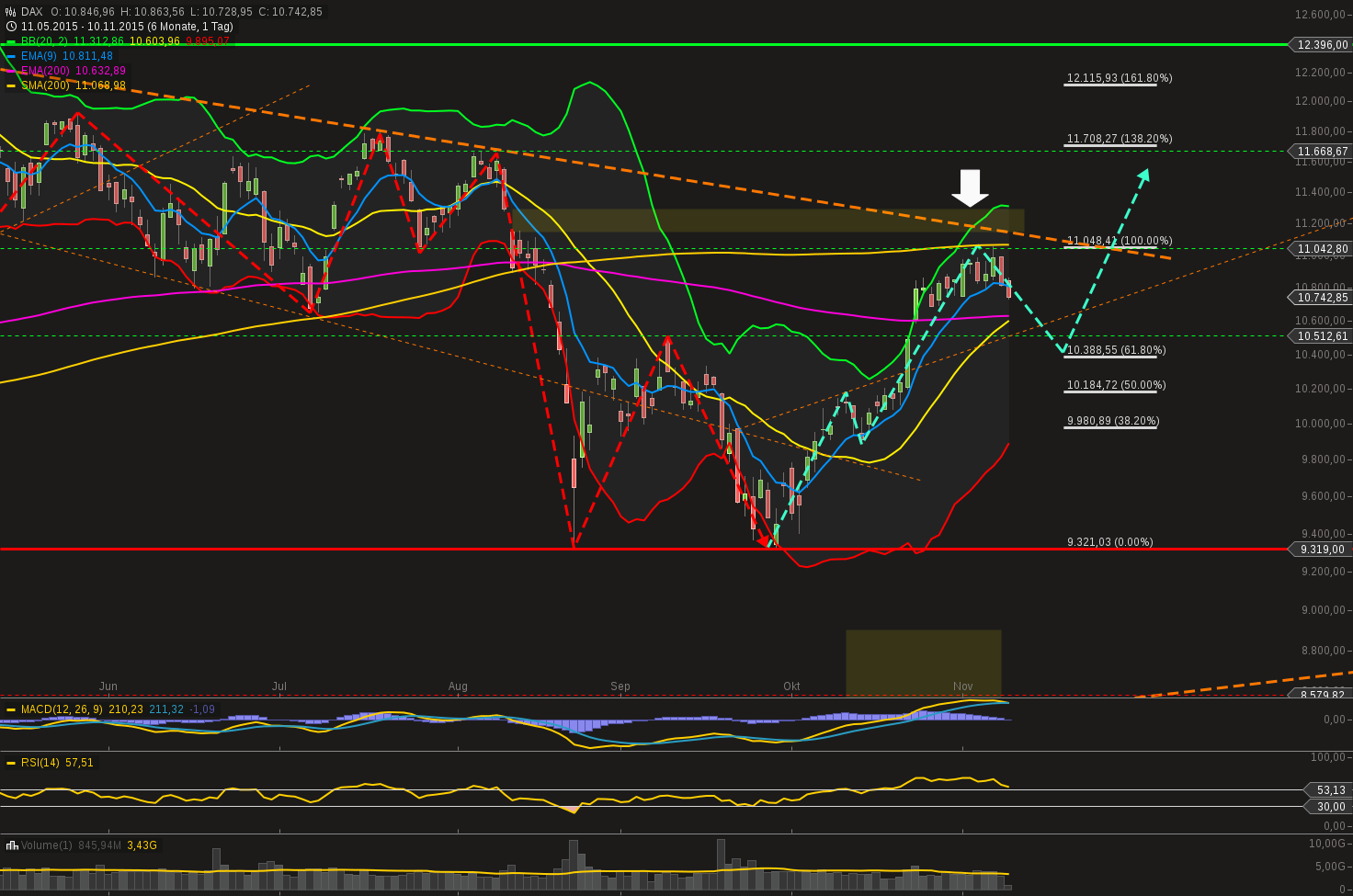 chart-10112015-1214-dax.png