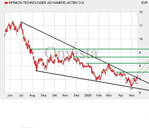 Infineon180505.gif