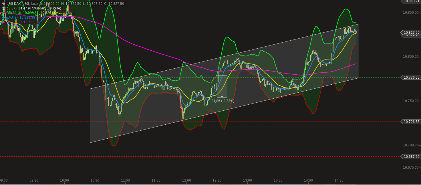 chart-10112015-1447-ls_dax.png