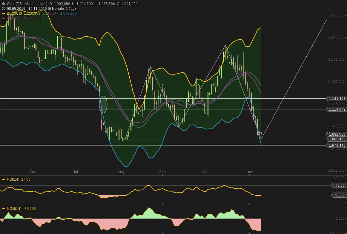 chart-10112015-1812-gold.png