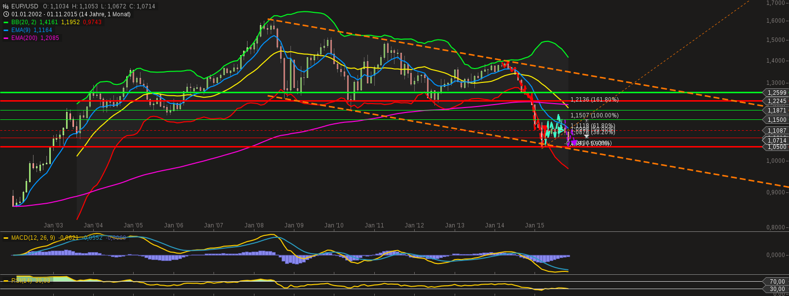 chart-10112015-2028-eurusd.png