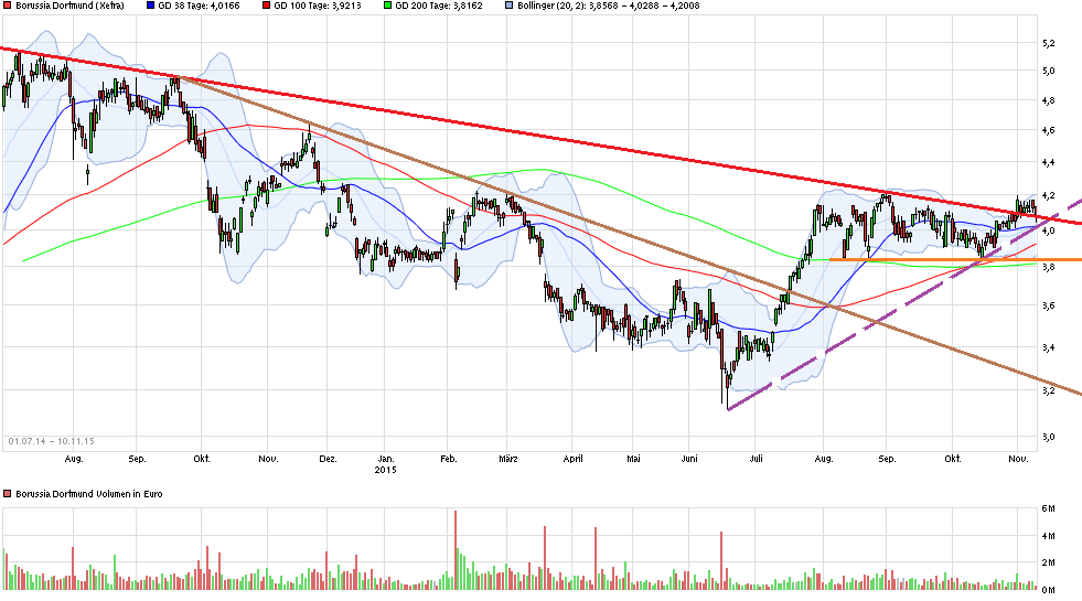 chart_free_borussiadortmund.png