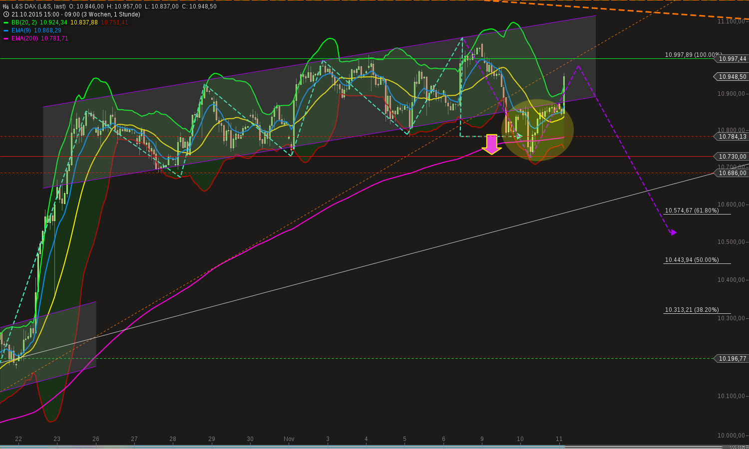 chart-11112015-0955-ls_dax.png