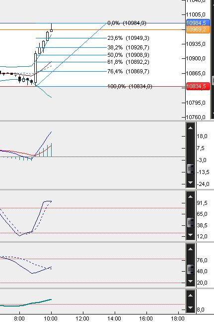 dax5min.jpg