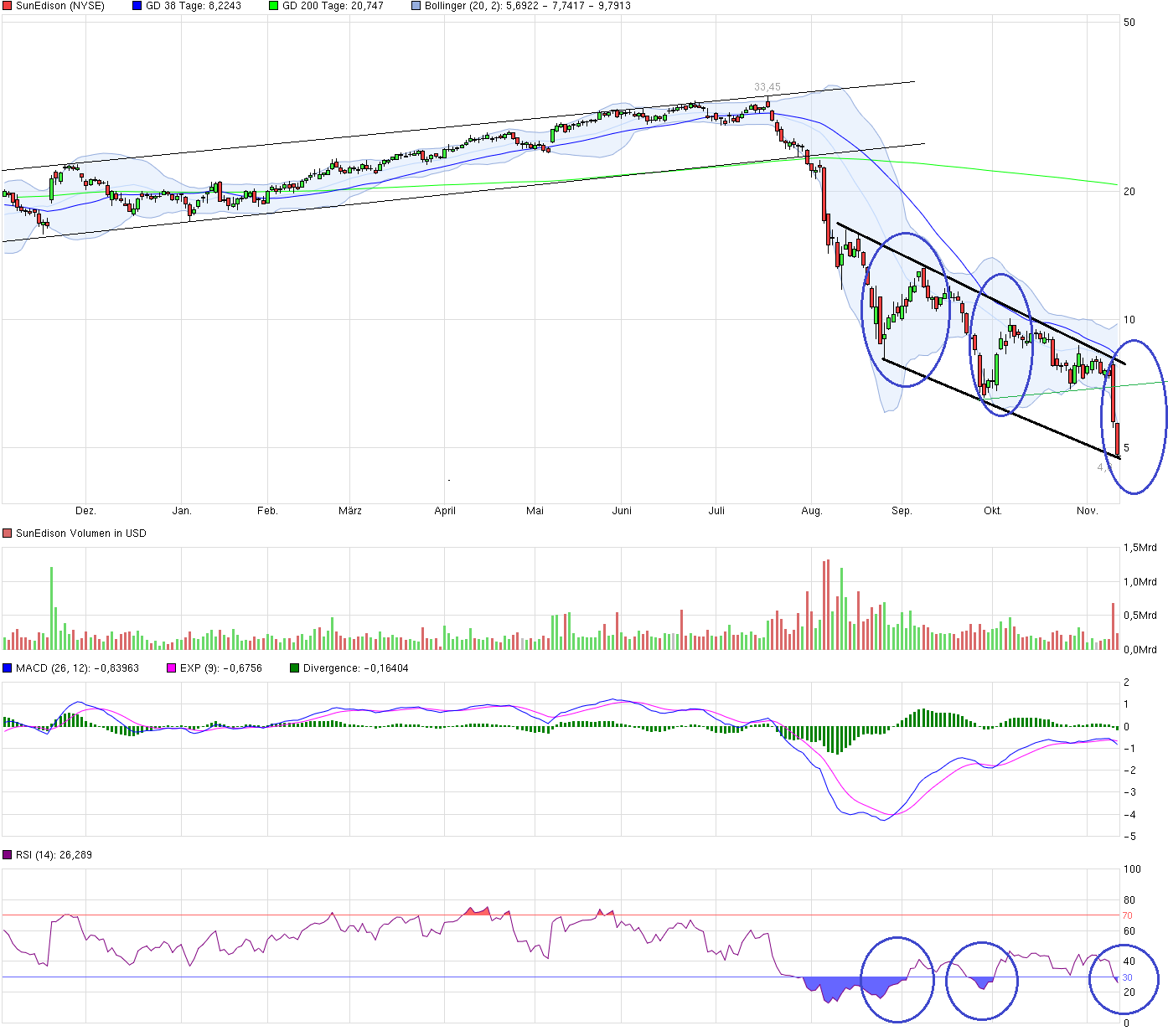 chart_year_sunedison.png