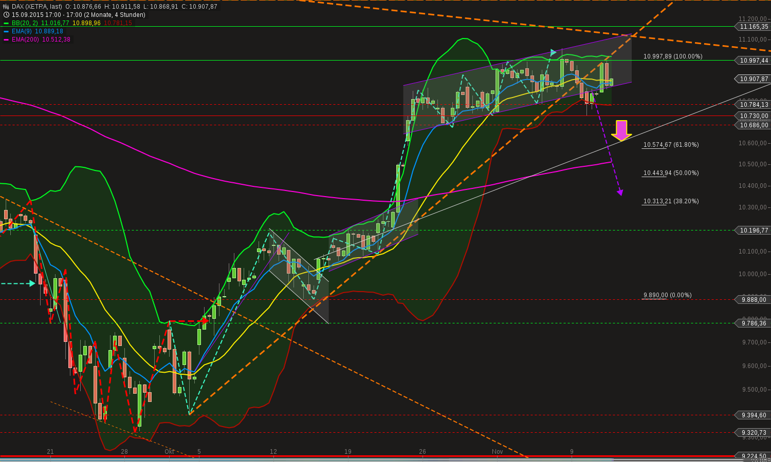 chart-11112015-1937-dax.png