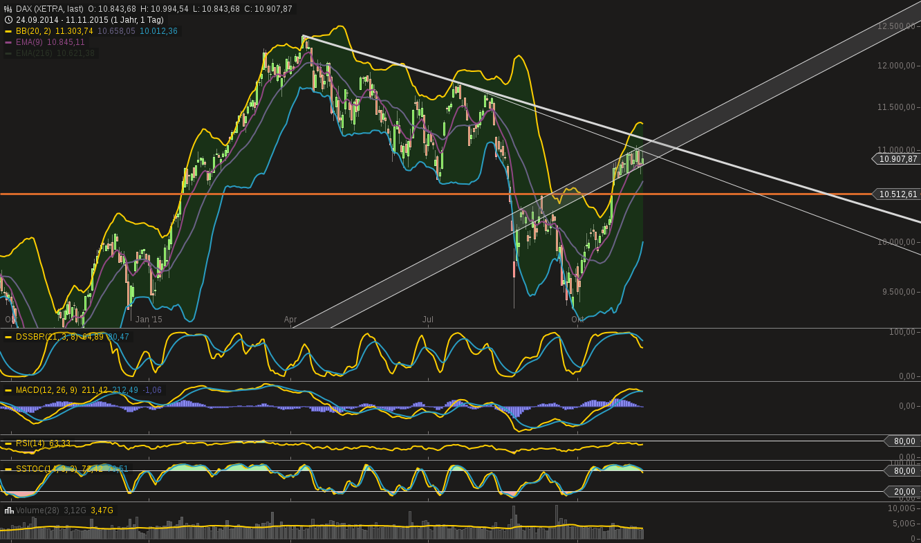 chart-11112015-2211-dax.png